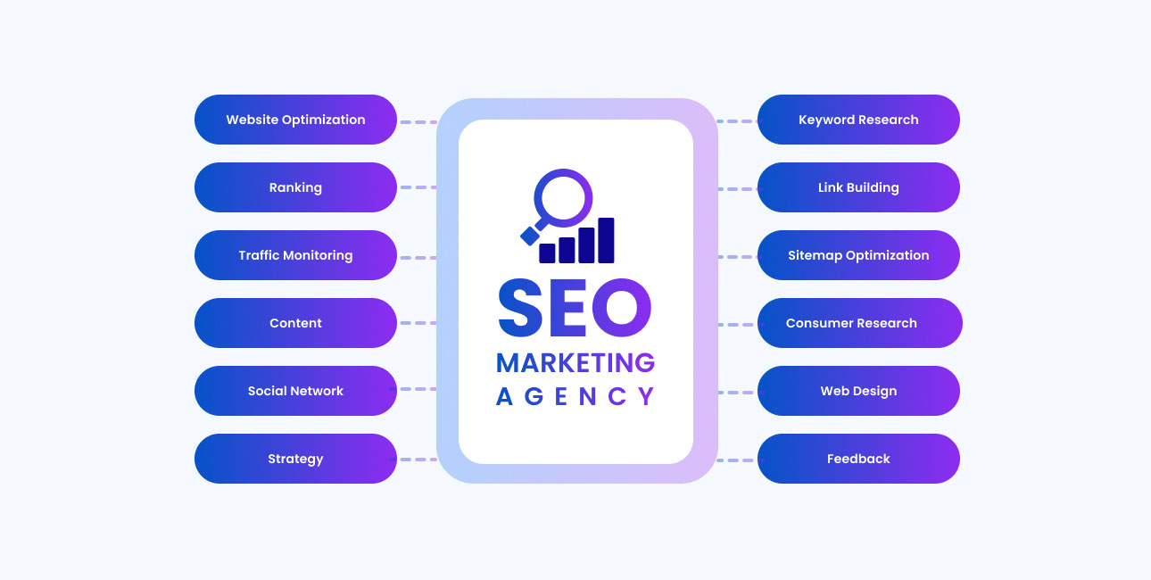 seo-marketing-agency