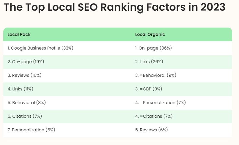 SEO ranking factors 2023