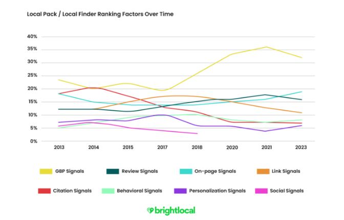 local-citation-service